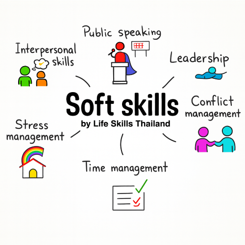 ผู้นำยุคใหม่: ทำไม 'Soft Skills' ถึงเป็นอาวุธลับ สู่ความสำเร็จของทีม